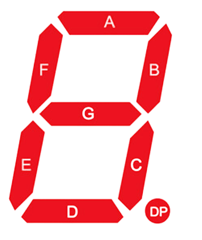 Understanding 7 Segment Display Example Project