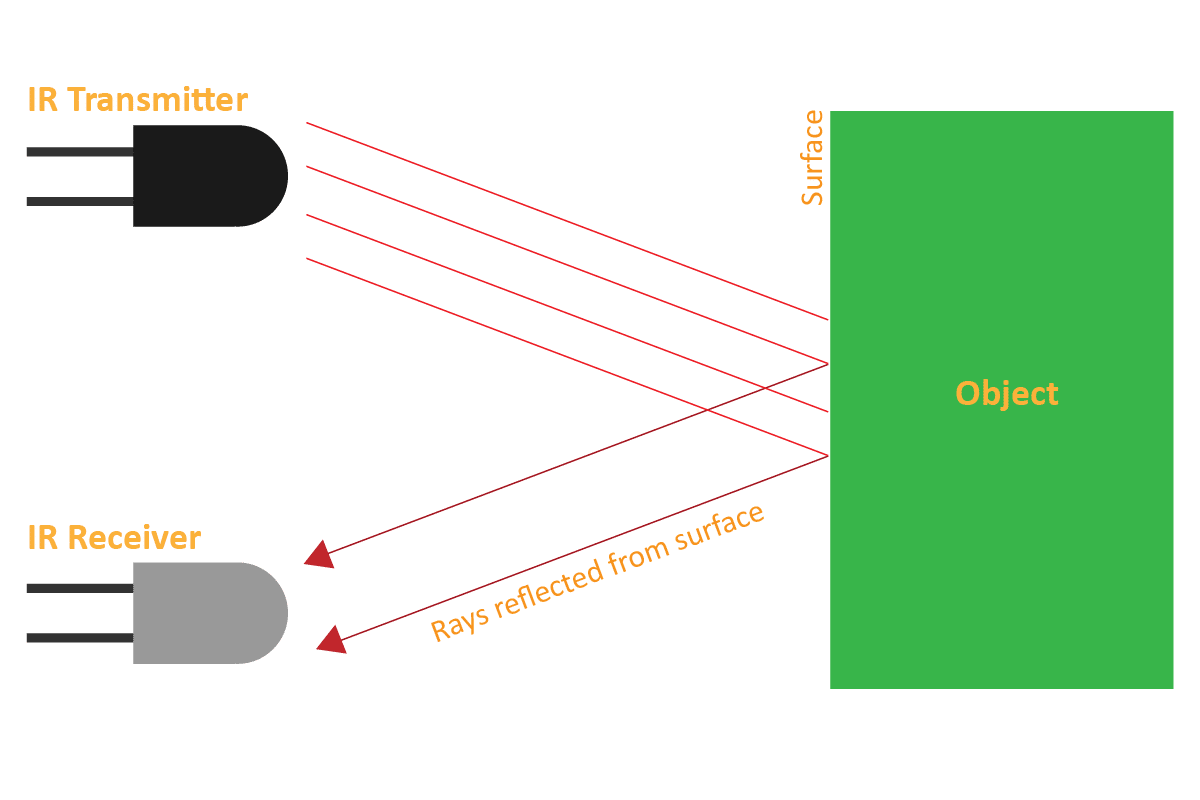 Ir Sensor Working Principle