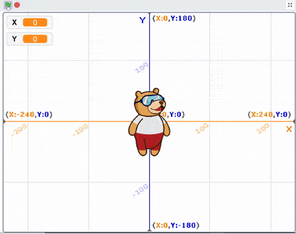 Taking Tobi's variables