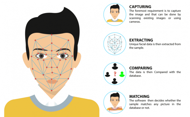 Face Detection - Blocks, Python Functions, Projects | PictoBlox Extension
