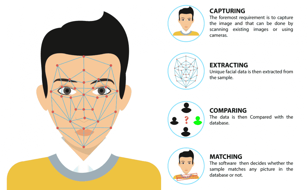 Face Tracking