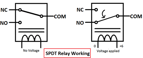 Relay Working