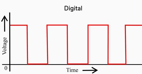 digital signal