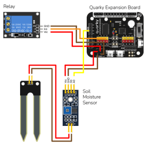 Automating Plant Watering Using Soil Moisture Sensor in Python ...