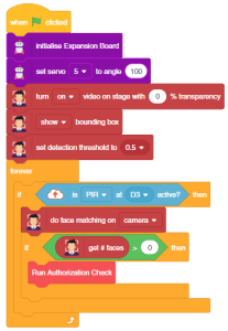 Face Recognition Controlled Door - Example Project