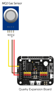 Gas Monitoring Dashboard with the MQ2 Gas Sensor and Adafruit IO ...