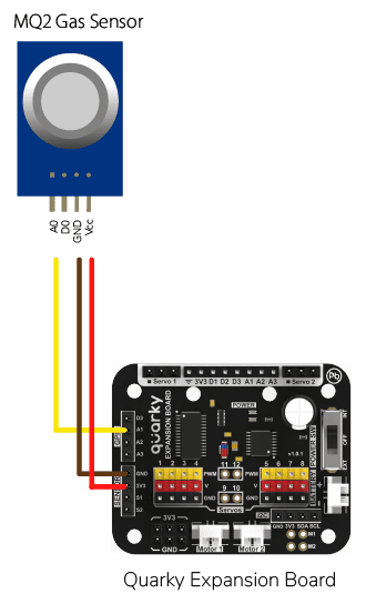Gas Monitoring Dashboard with the MQ2 Gas Sensor and Adafruit IO - Example  Project