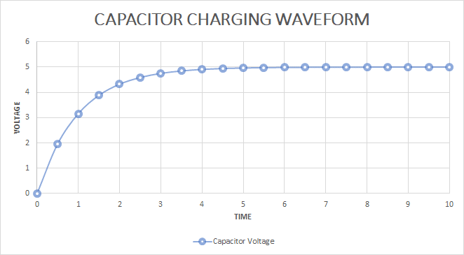 Capacitor_charging