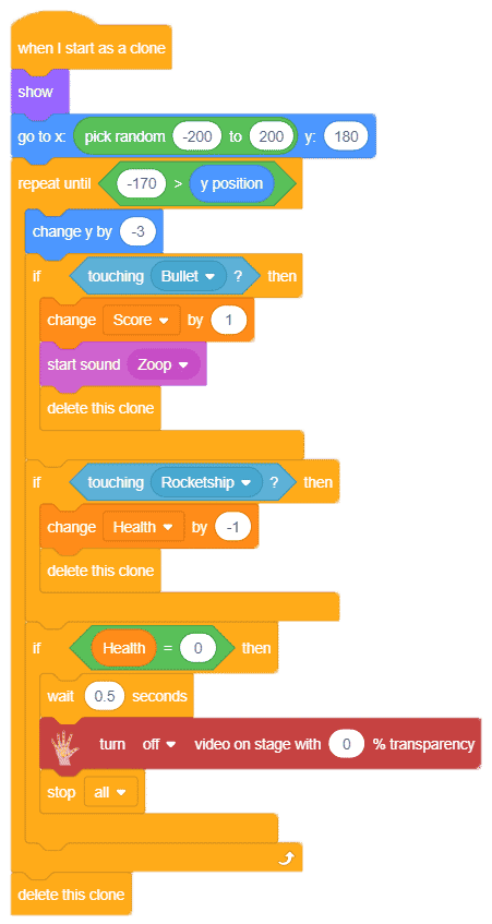 Reconnaissance Blind Chess - CPLUSGEARS