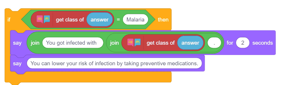 Malaria diagonized and remedy
