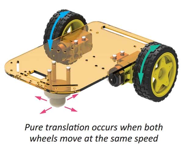 Pure Translation Motion Mobile Robot
