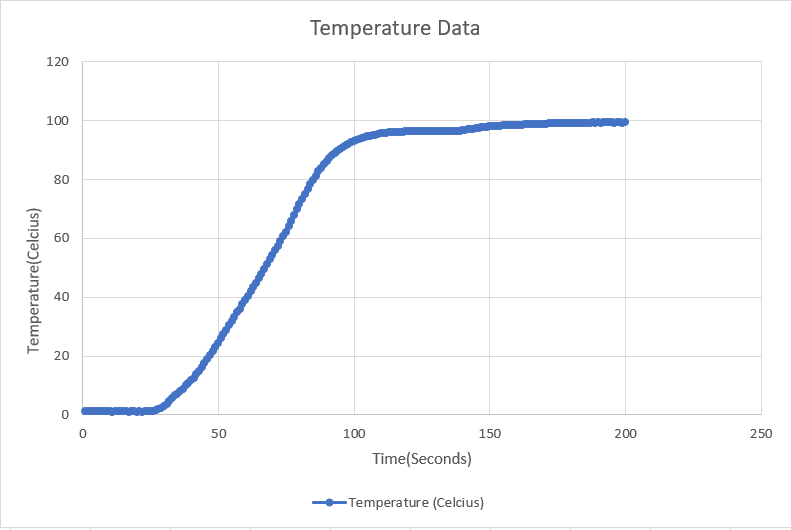 graph of latent heat