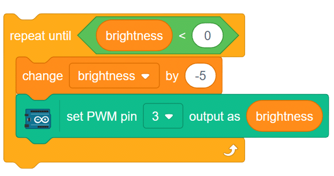 PWM and Its Applications in Arduino: brightness control of the led ...