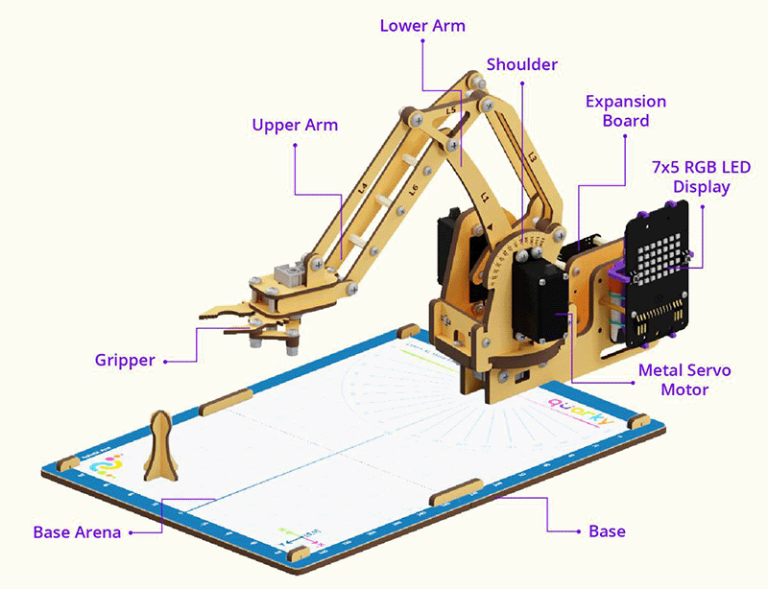 Quarky Robotic Arm - Blocks, Python Functions, Projects | PictoBlox ...