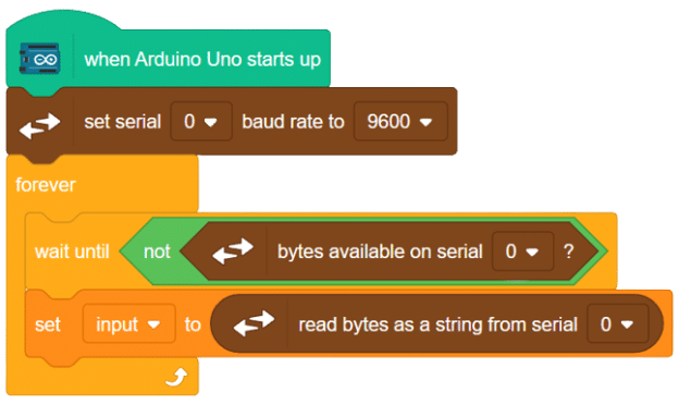 Serial output - Example Project