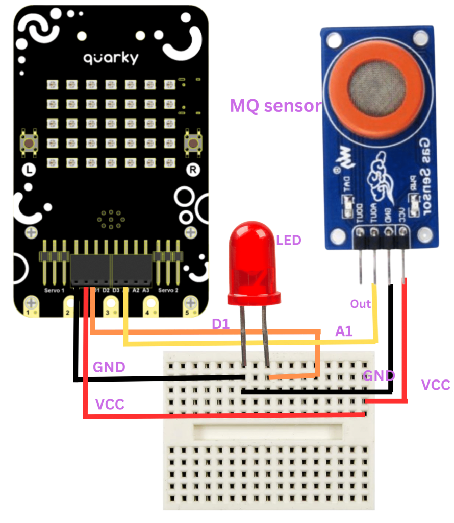 Gas Detection with MQ Sensor and Quarky - Example Project