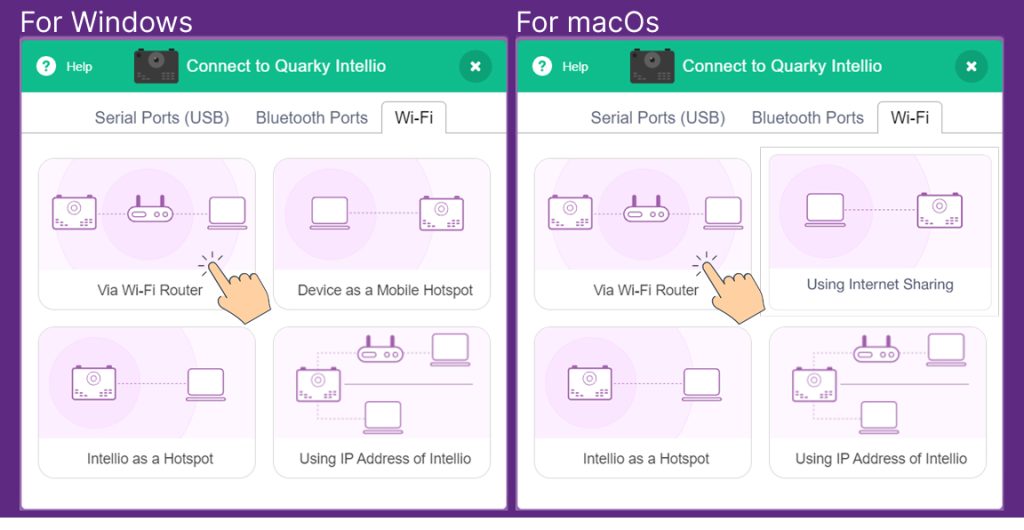 Select via wifi router