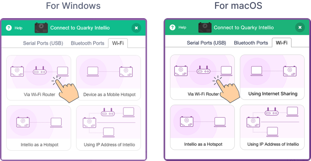 Via Wifi Router Method Selection