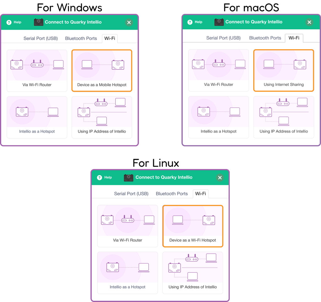 Select Device as a Mobile Hotspot