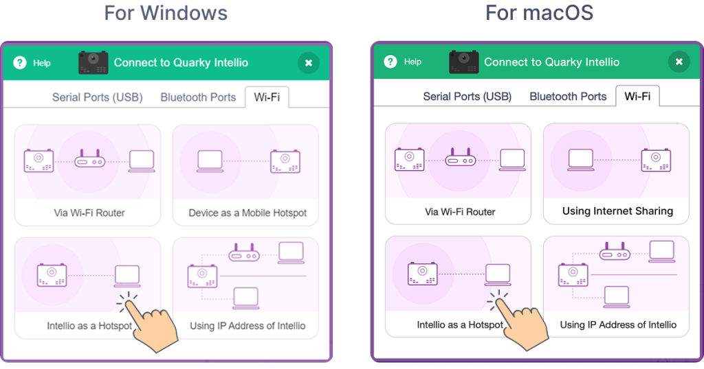 using intellio as a hotspot method