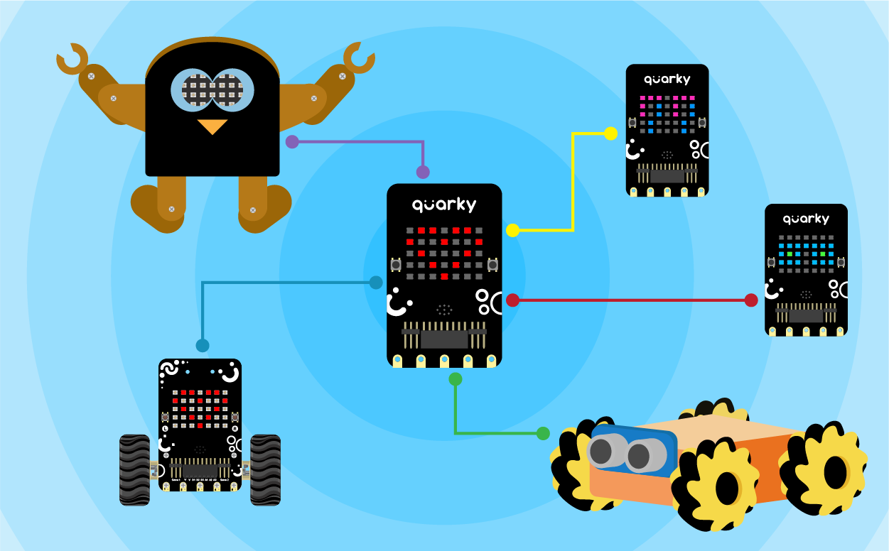Quarky Connect - Blocks, Python Functions, Projects | PictoBlox Extension