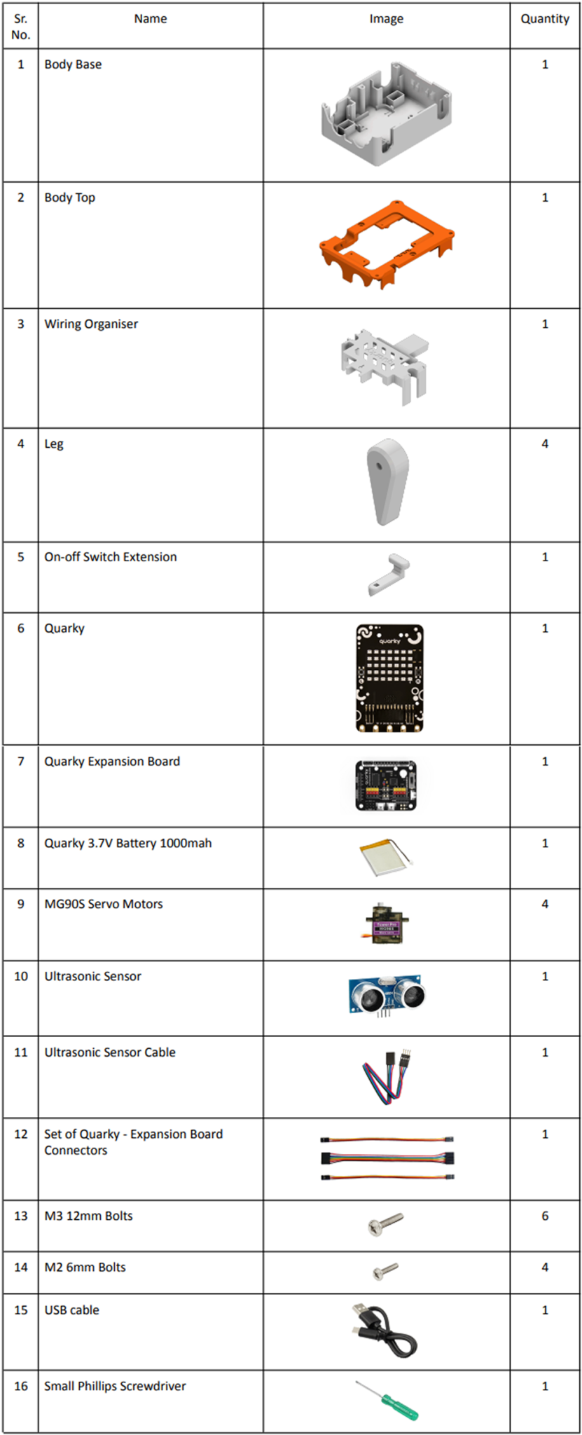 Components Table of Quarky RoboDog mini
