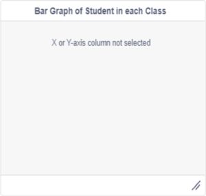 Bar Graph of Students in each Class