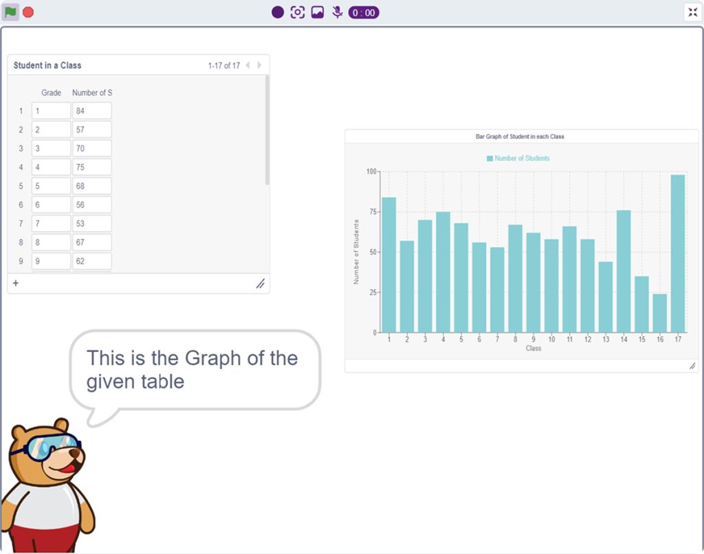 Bar Graph of Students in each Class output