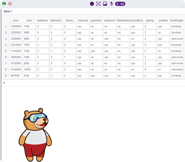 CSV Table Created Successfully