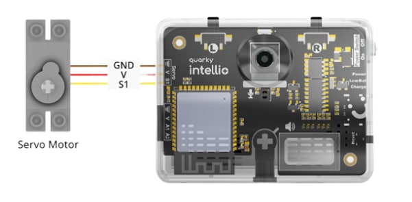Introduction to Servo Motors Calibration Quarky Intellio