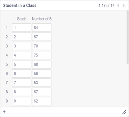 Number of Students Table with Values