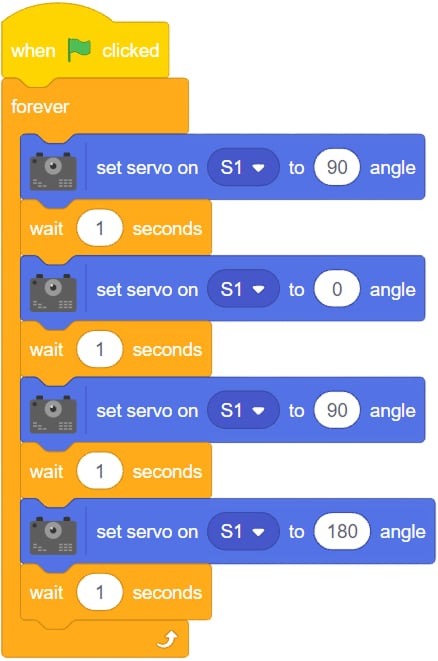 Servo Movement at Multiple Angles