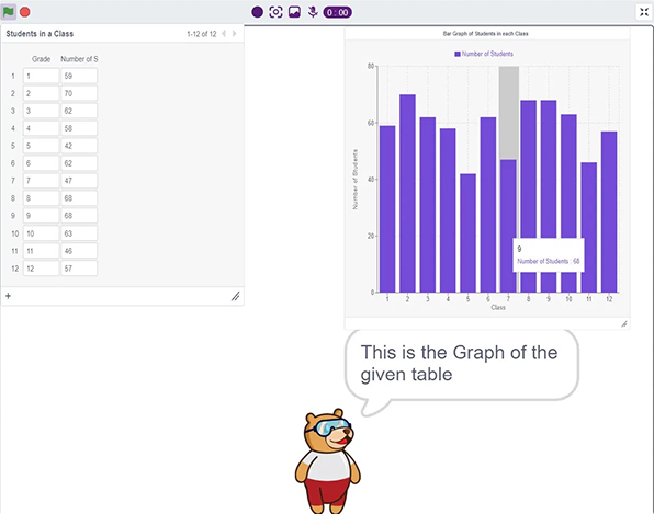 Students Data Graph build in example Block code output