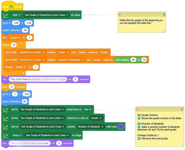 Students Data Graph build in example Block code