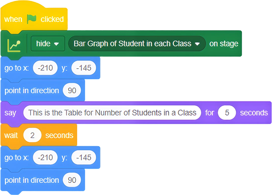block coding script of graph Example part one