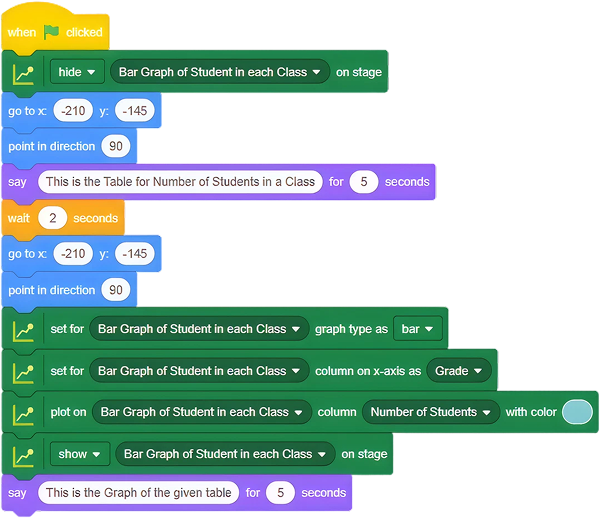 block coding script of graph Example part two