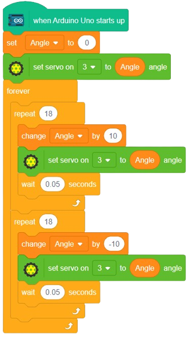 Final Code - Arduino Servo Sweep