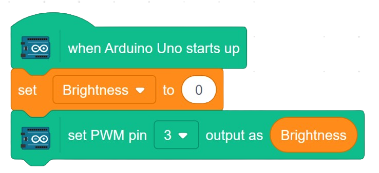 Set PWM pin with Variable Output