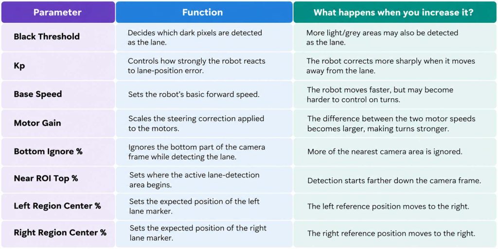 Table tuning