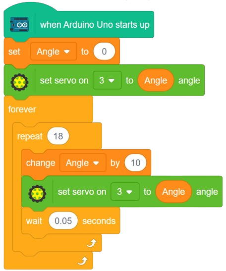 Update Servo Angle from Arduino