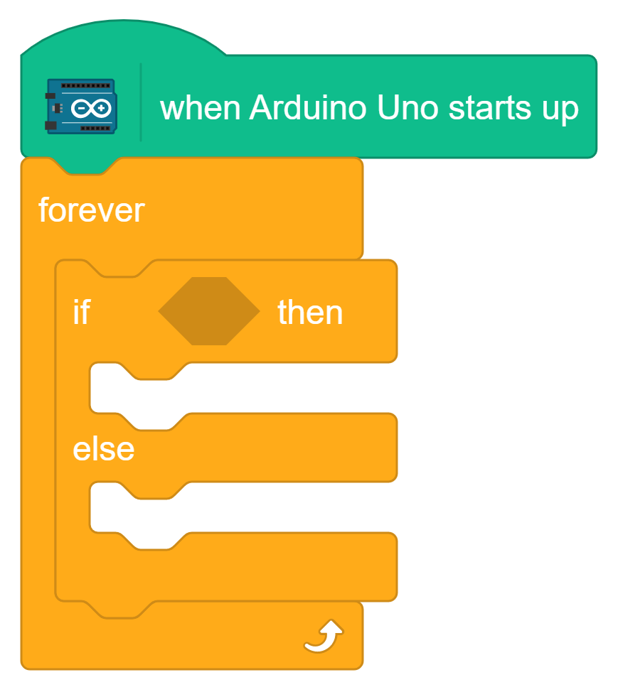 if else add in forever loop