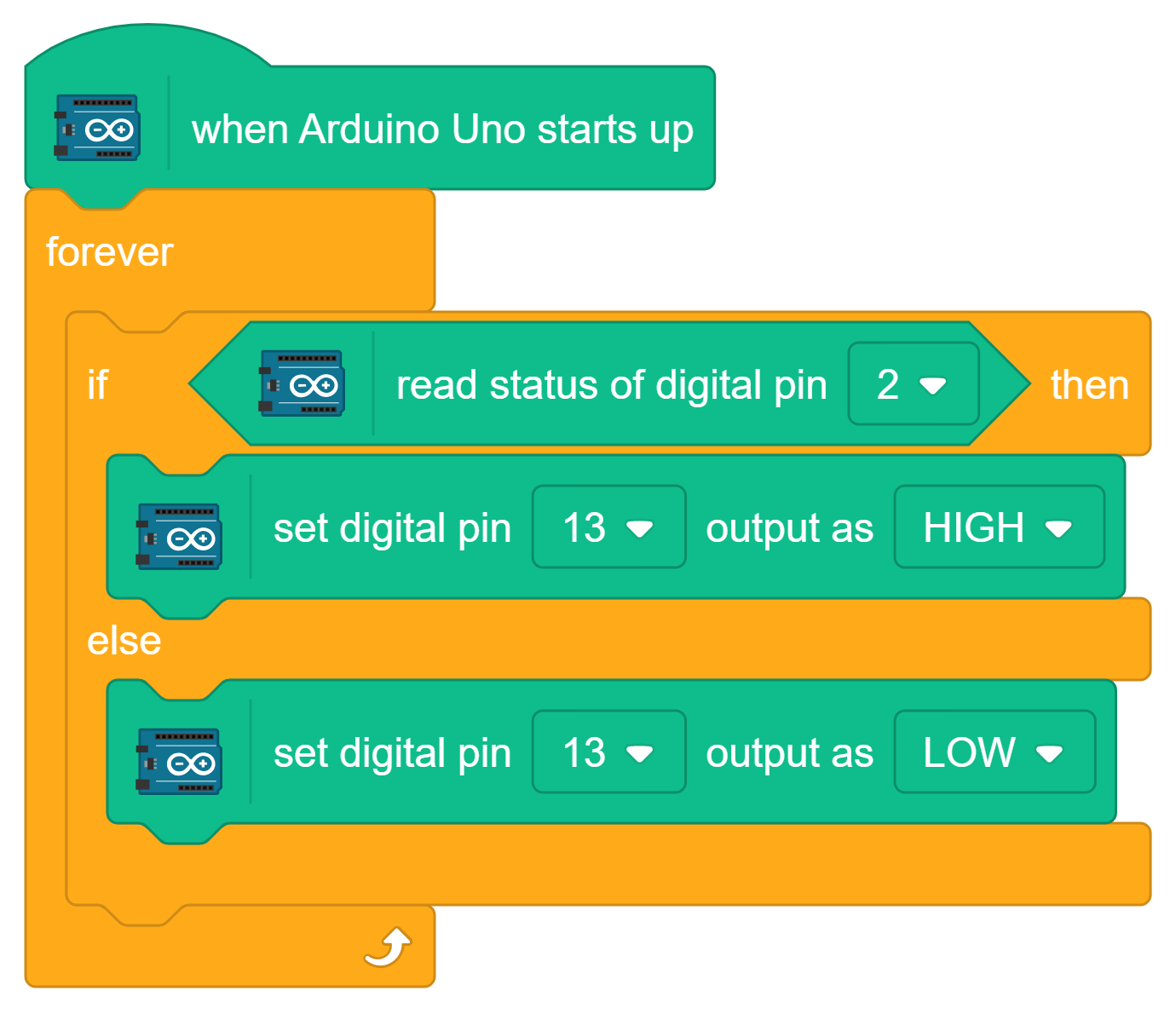 set digital pin 13 with low
