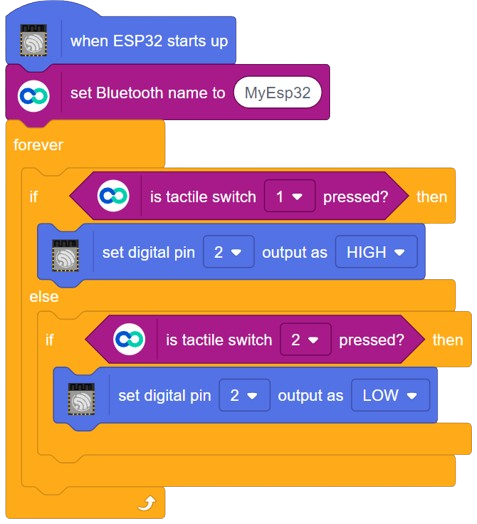 Code - Esp32 Dabble input module