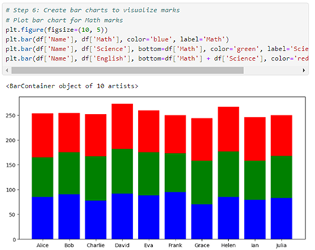 Create bar charts to visualize marks