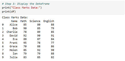 Display the DataFrame