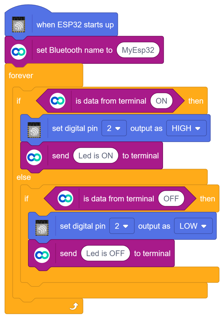 Else condition - ESP32 LED Voice Controller