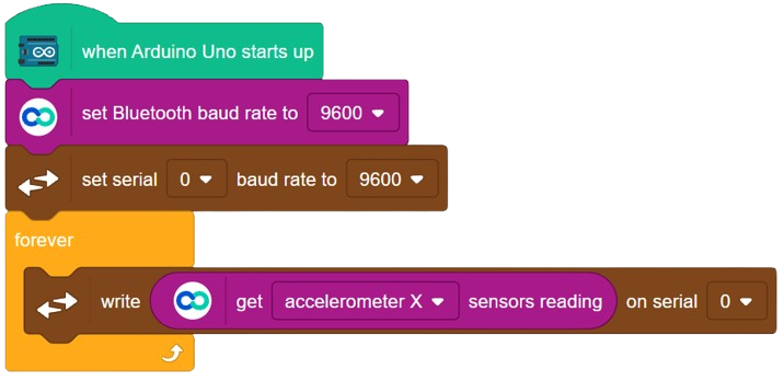 Get Accelerometer Reading from Phone into Serial Monitor
