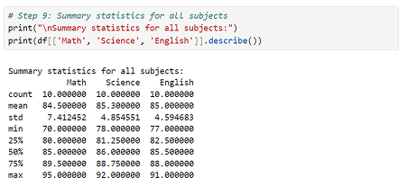 Summary statistics for all subjects