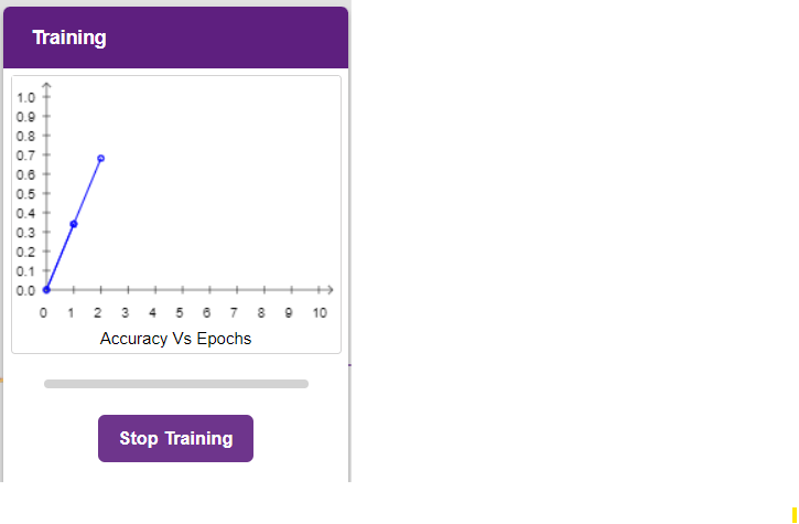 accuracy vs epochs graph training continue