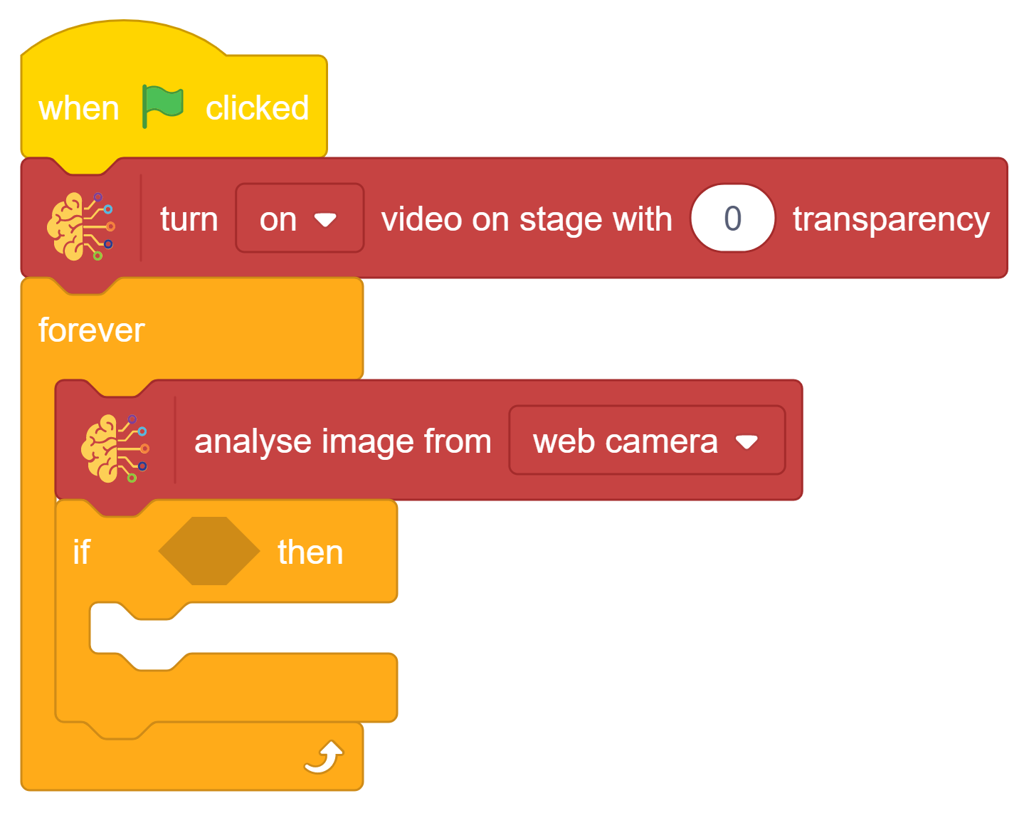 analyze image with turn on video on stage with transparency